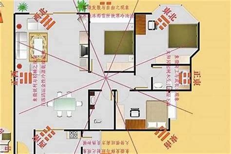 明财位|居家明财位风水示意图，看完你就是风水先生了~